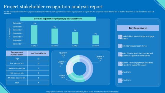 Project Stakeholder Recognition Analysis Report Elements PDF