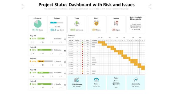 Project Status Dashboard With Risk And Issues Ppt PowerPoint Presentation Gallery Inspiration PDF Project Status Dashboard With Risk And Issues Ppt PowerPoint Presentation Gallery Inspiration PDF