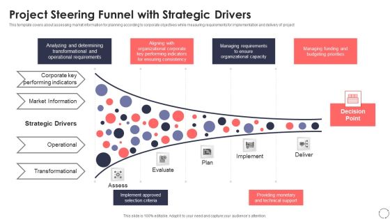 Project Steering Funnel With Strategic Drivers Ppt PowerPoint Presentation Gallery Background Image PDF Project Steering Funnel With Strategic Drivers Ppt PowerPoint Presentation Gallery Background Image PDF
