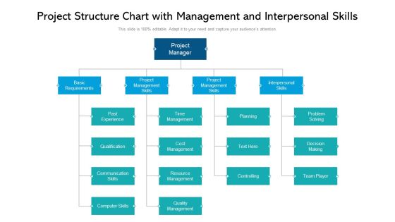 Project Structure Chart With Management And Interpersonal Skills Ppt PowerPoint Presentation Infographic Template Layouts PDF Project Structure Chart With Management And Interpersonal Skills Ppt PowerPoint Presentation Infographic Template Layouts PDF