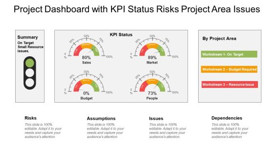 Project Summary Dashboard With Kpi Status Ppt PowerPoint Presentation Slides Show