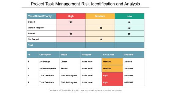 Project Task Management Risk Identification And Analysis Ppt Powerpoint Presentation Gallery Slideshow Project Task Management Risk Identification And Analysis Ppt Powerpoint Presentation Gallery Slideshow