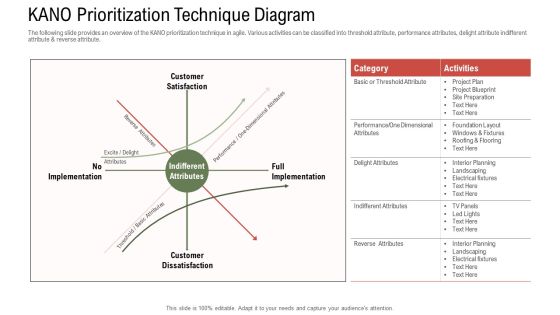 Project Tasks Priority Analysis KANO Prioritization Technique Diagram Ppt Summary Images PDF Project Tasks Priority Analysis KANO Prioritization Technique Diagram Ppt Summary Images PDF