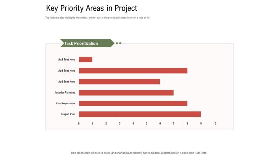 Project Tasks Priority Analysis Key Priority Areas In Project Ppt Portfolio Graphics Tutorials PDF Project Tasks Priority Analysis Key Priority Areas In Project Ppt Portfolio Graphics Tutorials PDF