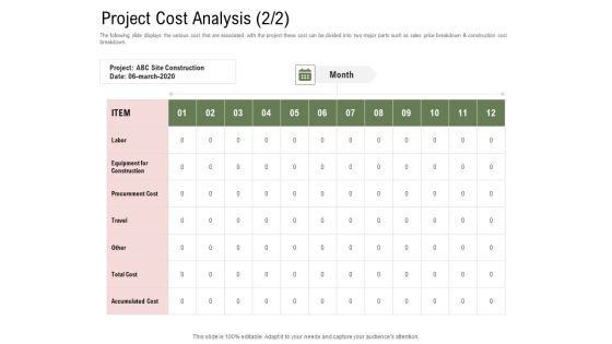Project Tasks Priority Analysis Project Cost Analysis Labor Ppt Gallery Microsoft PDF