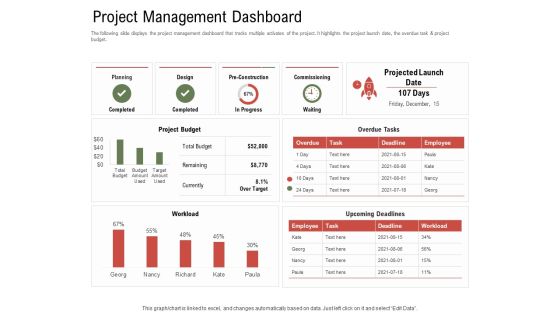 Project Tasks Priority Analysis Project Management Dashboard Ppt Ideas Influencers PDF Project Tasks Priority Analysis Project Management Dashboard Ppt Ideas Influencers PDF