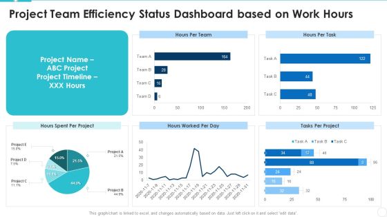 Project Team Efficiency Status Dashboard Based On Work Hours Themes PDF Project Team Efficiency Status Dashboard Based On Work Hours Themes PDF