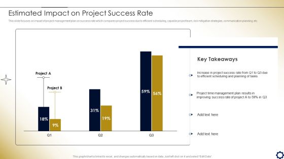 Project Time Management To Enhance Productivity Estimated Impact On Project Success Rate Introduction PDF Project Time Management To Enhance Productivity Estimated Impact On Project Success Rate Introduction PDF