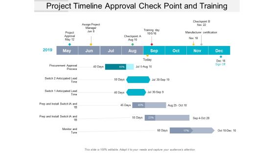 Project Timeline Approval Check Point And Training Ppt PowerPoint Presentation Icon Grid