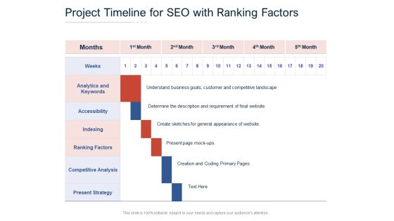 Project Timeline For SEO With Ranking Factors Ppt PowerPoint Presentation File Mockup PDF
