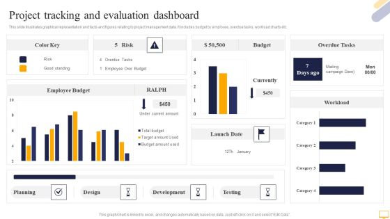 Project Tracking And Evaluation Dashboard Portrait PDF Project Tracking And Evaluation Dashboard Portrait PDF