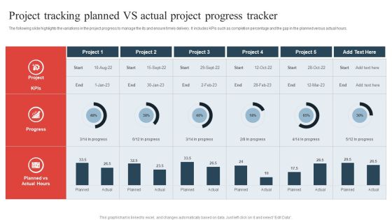 Project Tracking Planned Vs Actual Project Progress Tracker Pictures PDF