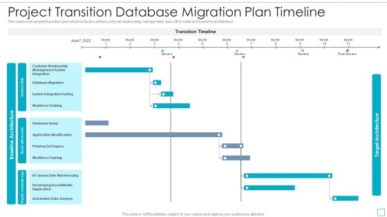 Project Transition Database Migration Plan Timeline Elements PDF Project Transition Database Migration Plan Timeline Elements PDF