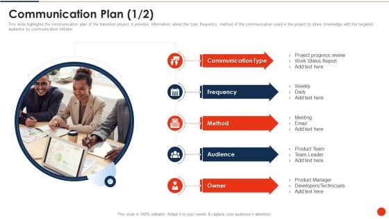 Project Transition Plan Communication Plan Ppt PowerPoint Presentation File Infographic Template PDF Project Transition Plan Communication Plan Ppt PowerPoint Presentation File Infographic Template PDF