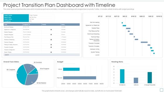 Project Transition Plan Dashboard With Timeline Topics PDF