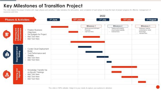 Project Transition Plan Key Milestones Of Transition Project Ppt PowerPoint Presentation File Example Topics PDF Project Transition Plan Key Milestones Of Transition Project Ppt PowerPoint Presentation File Example Topics PDF