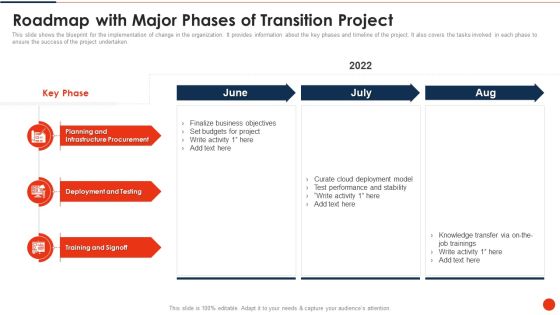Project Transition Plan Roadmap With Major Phases Of Transition Project Ppt PowerPoint Presentation Gallery Inspiration PDF Project Transition Plan Roadmap With Major Phases Of Transition Project Ppt PowerPoint Presentation Gallery Inspiration PDF