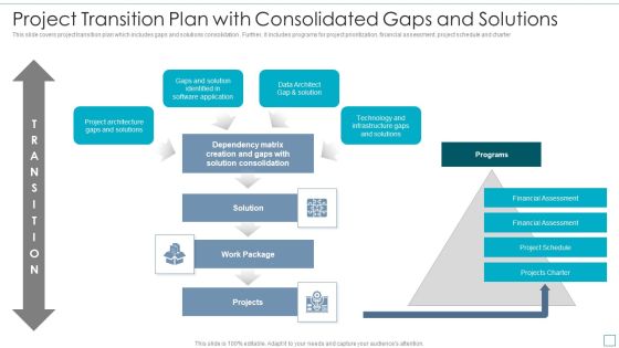 Project Transition Plan With Consolidated Gaps And Solutions Diagrams PDF Project Transition Plan With Consolidated Gaps And Solutions Diagrams PDF
