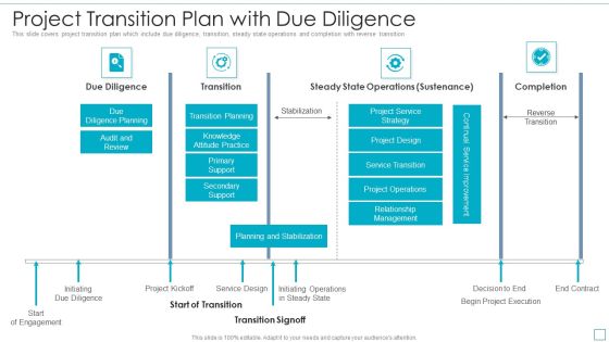 Project Transition Plan With Due Diligence Graphics PDF Project Transition Plan With Due Diligence Graphics PDF