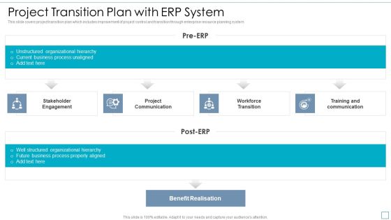 Project Transition Plan With ERP System Elements PDF