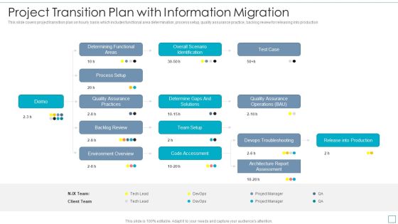 Project Transition Plan With Information Migration Inspiration PDF Project Transition Plan With Information Migration Inspiration PDF