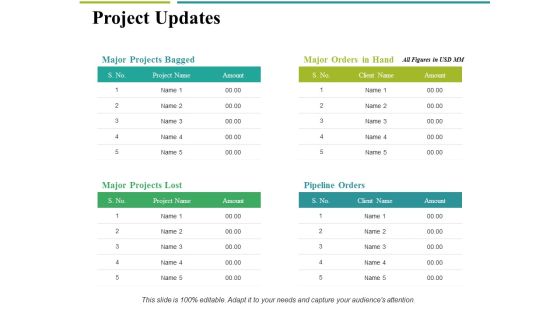 Project Updates Ppt PowerPoint Presentation Ideas Graphics Download