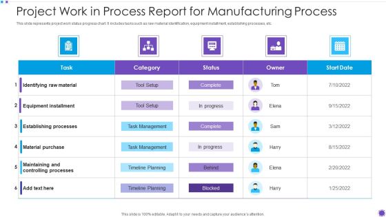 Project Work In Process Report For Manufacturing Process Guidelines PDF