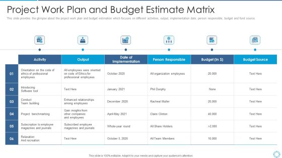 Project Work Plan And Budget Estimate Matrix Sample PDF Project Work Plan And Budget Estimate Matrix Sample PDF