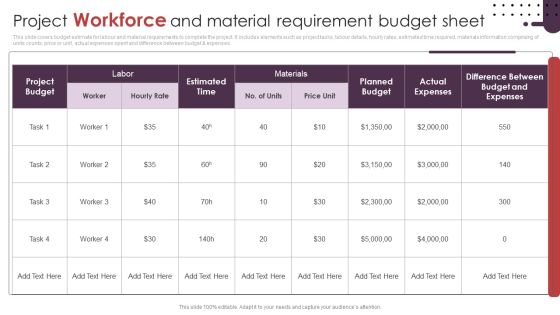 Project Workforce And Material Requirement Budget Sheet Ppt Show Display PDF