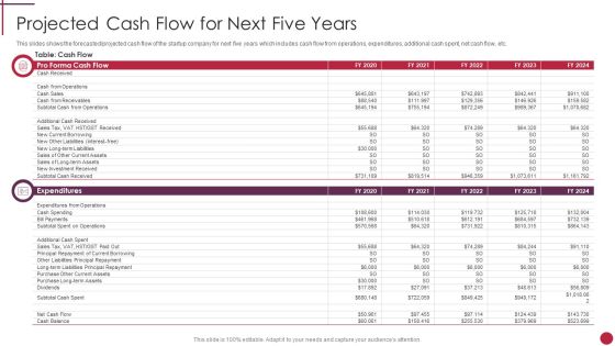 Projected Cash Flow For Next Five Years Start Up Master Plan Professional PDF