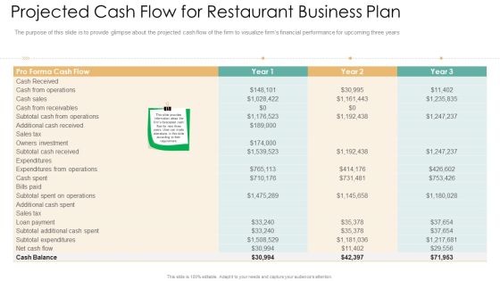 Projected Cash Flow For Restaurant Business Plan Information PDF Projected Cash Flow For Restaurant Business Plan Information PDF