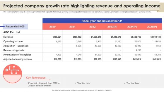 Projected Company Growth Rate Highlighting Revenue And Operating Income Information PDF Projected Company Growth Rate Highlighting Revenue And Operating Income Information PDF