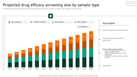 Projected Drug Efficacy Screening Size By Sample Type Portrait PDF Projected Drug Efficacy Screening Size By Sample Type Portrait PDF