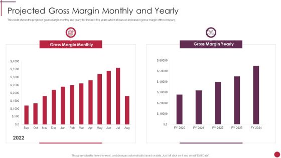 Projected Gross Margin Monthly And Yearly Start Up Master Plan Download PDF