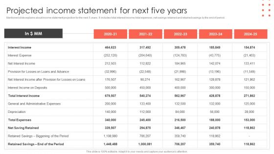 Projected Income Statement For Next Five Years Construct Project Feasibility Analysis Report Guidelines PDF Projected Income Statement For Next Five Years Construct Project Feasibility Analysis Report Guidelines PDF