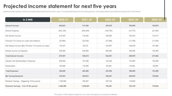 Projected Income Statement For Next Five Years Topics PDF Projected Income Statement For Next Five Years Topics PDF