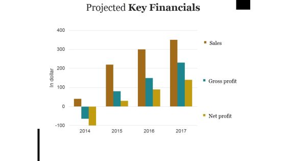 Projected Key Financials Ppt PowerPoint Presentation Pictures Objects