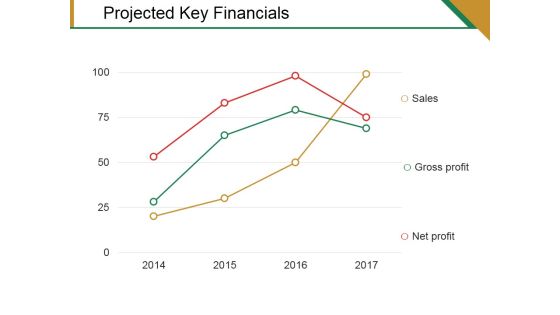 Projected Key Financials Template 2 Ppt PowerPoint Presentation Pictures Graphics Template Projected Key Financials Template 2 Ppt PowerPoint Presentation Pictures Graphics Template