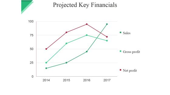 Projected Key Financials Template Ppt PowerPoint Presentation File Graphic Images Projected Key Financials Template Ppt PowerPoint Presentation File Graphic Images