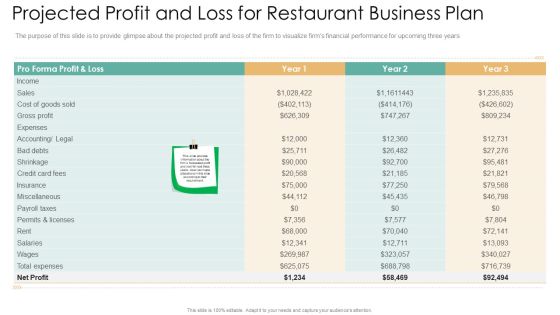 Projected Profit And Loss For Restaurant Business Plan Sample PDF Projected Profit And Loss For Restaurant Business Plan Sample PDF