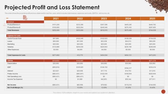 Projected Profit And Loss Statement Blueprint For Opening A Coffee Shop Ppt Professional Ideas PDF Projected Profit And Loss Statement Blueprint For Opening A Coffee Shop Ppt Professional Ideas PDF