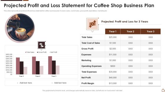 Projected Profit And Loss Statement For Coffee Shop Business Plan Guidelines PDF Projected Profit And Loss Statement For Coffee Shop Business Plan Guidelines PDF