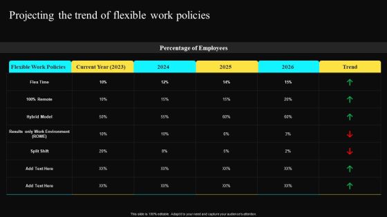 Projecting The Trend Of Flexible Work Policies Diagrams PDF