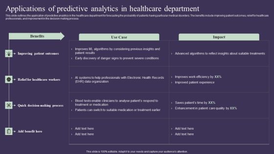 Projection Model Applications Of Predictive Analytics In Healthcare Department Summary PDF Projection Model Applications Of Predictive Analytics In Healthcare Department Summary PDF
