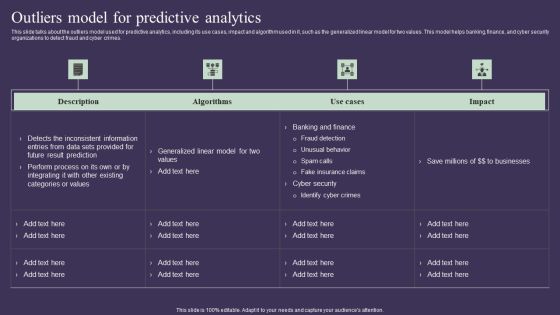 Projection Model Outliers Model For Predictive Analytics Topics PDF