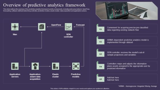 Projection Model Overview Of Predictive Analytics Framework Demonstration PDF Projection Model Overview Of Predictive Analytics Framework Demonstration PDF