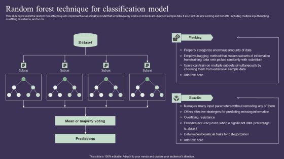 Projection Model Random Forest Technique For Classification Model Icons PDF