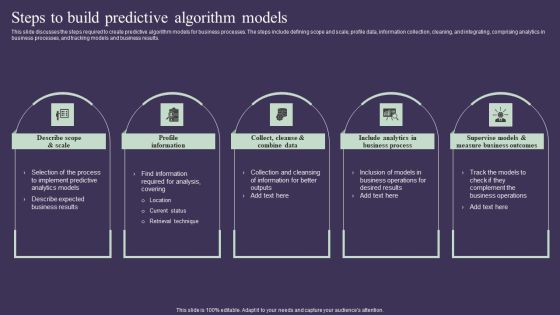 Projection Model Steps To Build Predictive Algorithm Models Graphics PDF