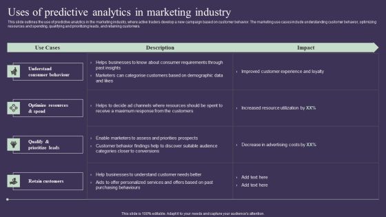 Projection Model Uses Of Predictive Analytics In Marketing Industry Infographics PDF