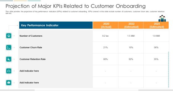 Projection Of Major Kpis Related To Customer Onboarding Ppt File Templates PDF Projection Of Major Kpis Related To Customer Onboarding Ppt File Templates PDF